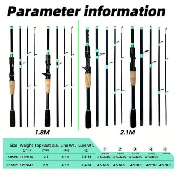 Canne à pêche fibre de verre 180 cm – Spinning & Baitcasting 4 sections