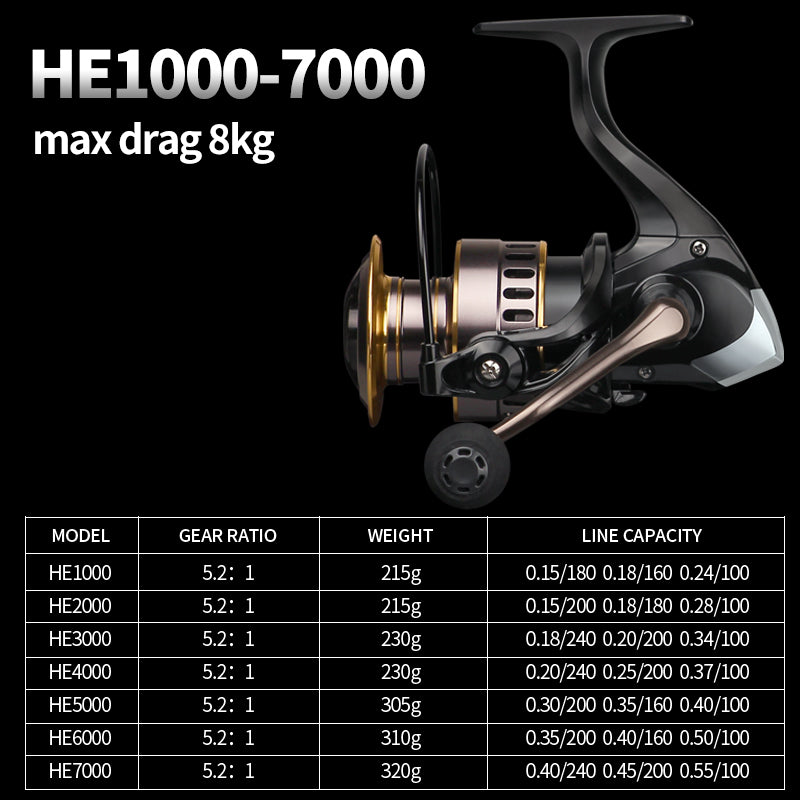 Moulinet de Pêche Spinning Pro 3000