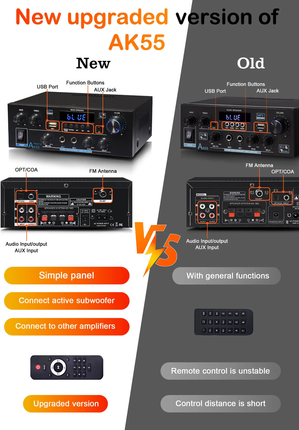 Woopker AK35 / AK45 / AK45 Pro / AK55 – Amplificateur Numérique Bluetooth 2 Canaux HiFi | FM · USB | Maison · Voiture · Karaoké