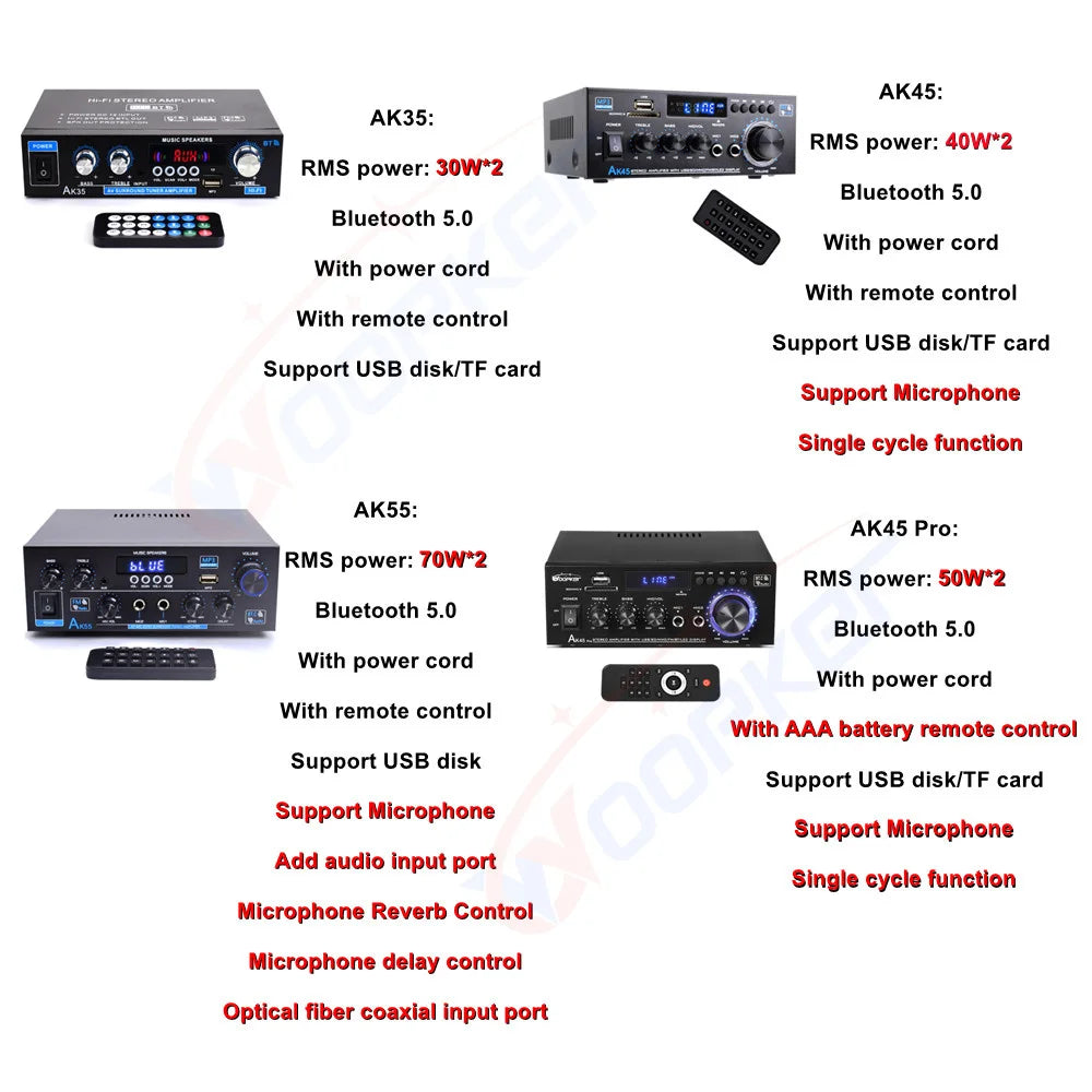 Woopker AK35 / AK45 / AK45 Pro / AK55 – Amplificateur Numérique Bluetooth 2 Canaux HiFi | FM · USB | Maison · Voiture · Karaoké