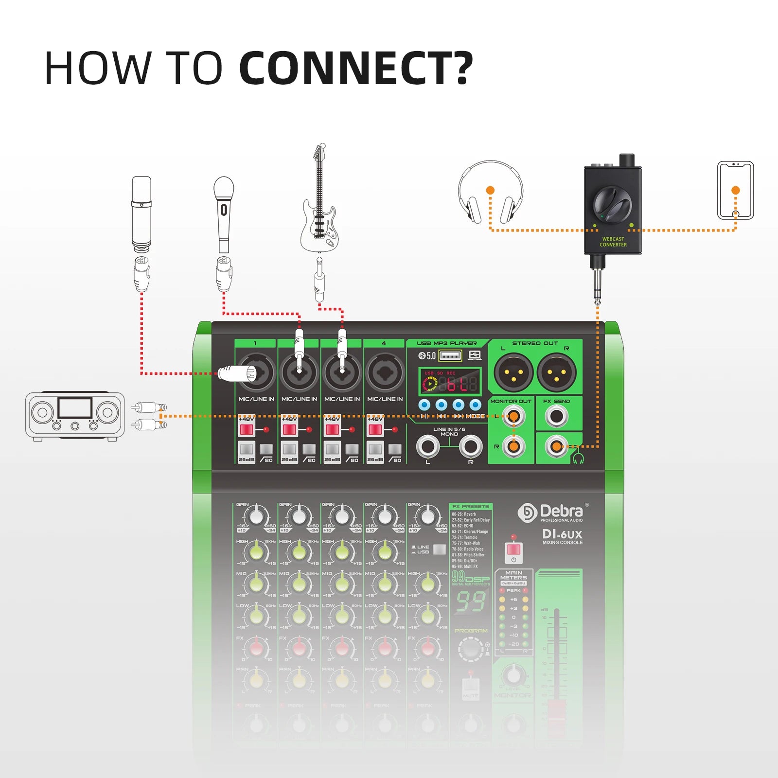 IKGE FUNBOX – Adaptateur de Mixage DJ Live, Smartphone, PC & Laptop, Karaoké & Enregistrement