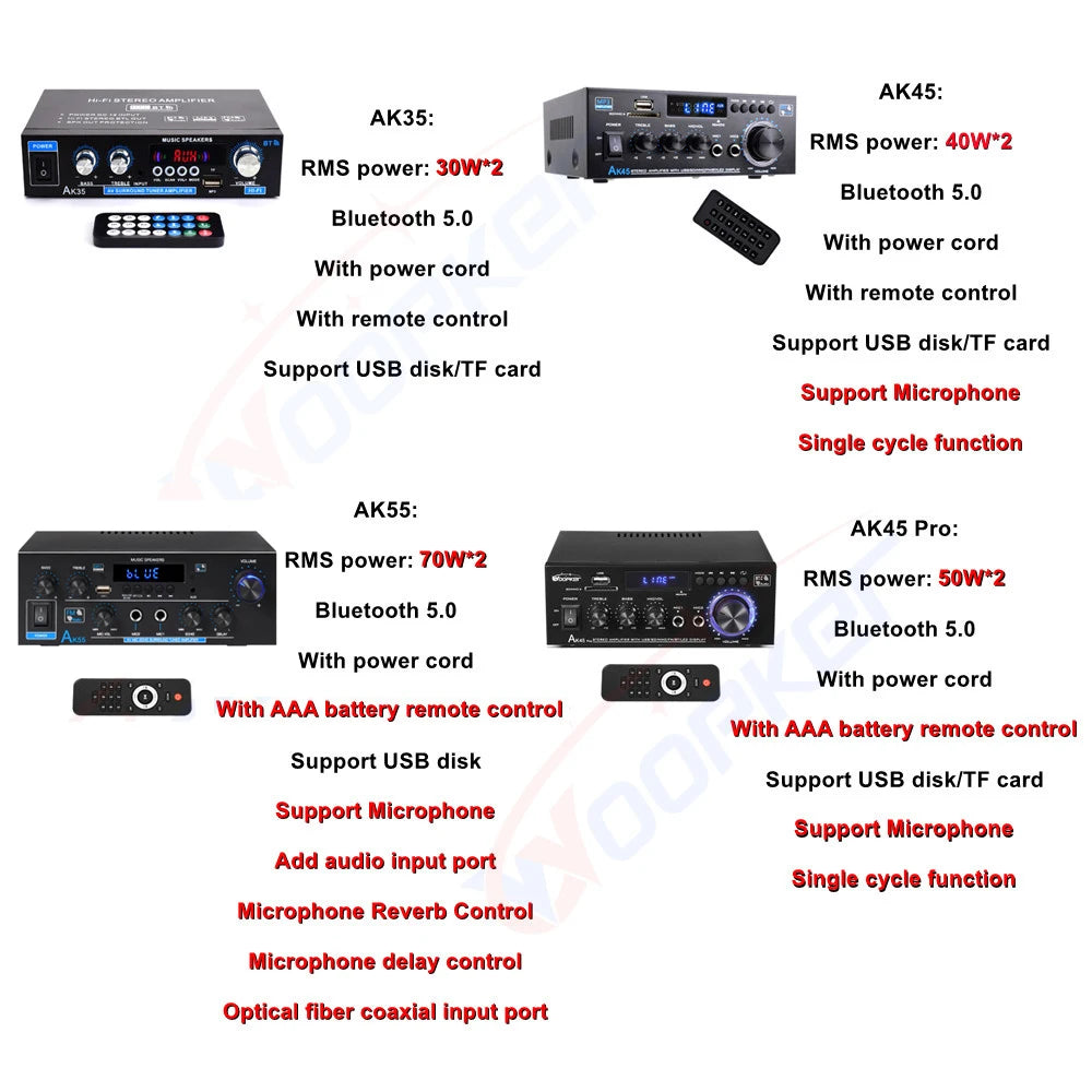 Woopker AK35 / AK45 / AK45 Pro / AK55 – Amplificateur Numérique Bluetooth 2 Canaux HiFi | FM · USB | Maison · Voiture · Karaoké