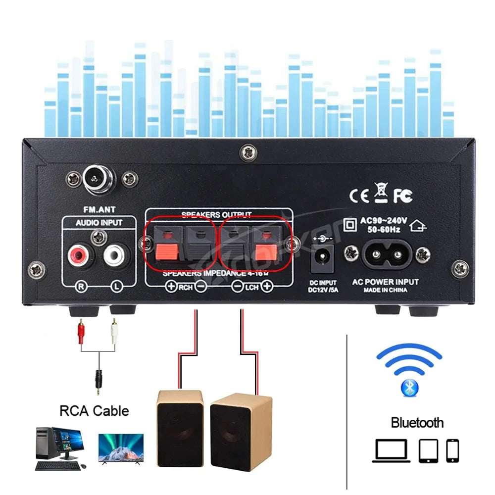 Woopker AK35 / AK45 / AK45 Pro / AK55 – Amplificateur Numérique Bluetooth 2 Canaux HiFi | FM · USB | Maison · Voiture · Karaoké