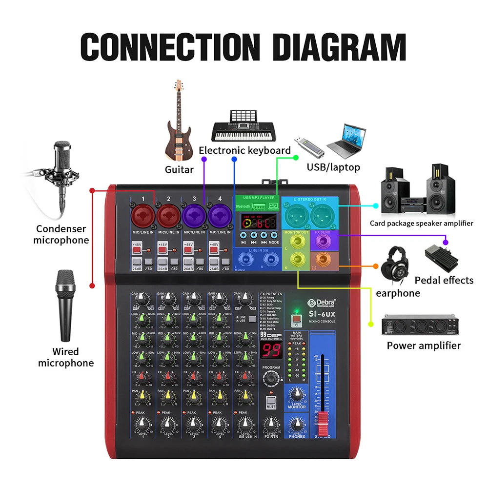 IKGE SI-UX – Table de Mixage DJ Portable Bluetooth 5.0, 99 Effets DSP, USB, 4/6/8 Canaux